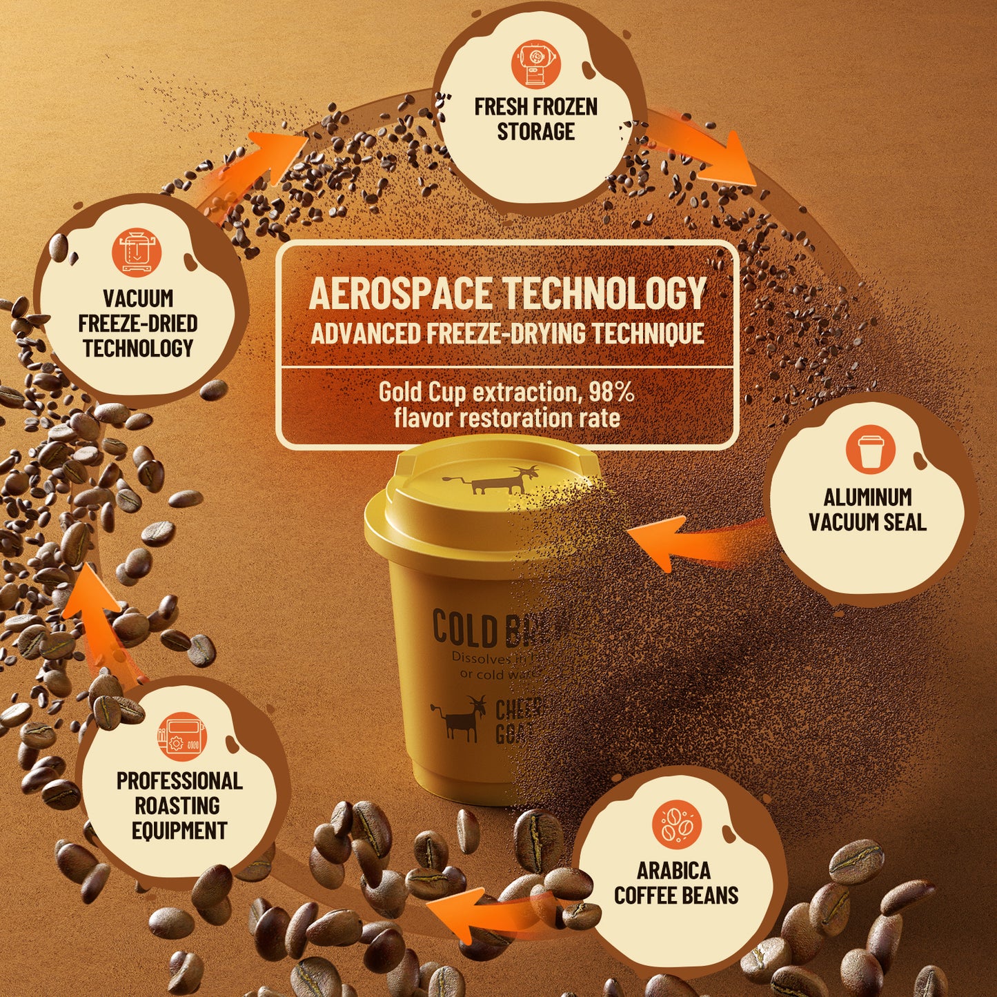 CheerfulGoat Instant Cold Brew Coffee – 100% Pure Arabica, Freeze-Dried for Ultimate Freshness, No Sugar, No Additives, Low Acid, Smooth & Rich, Healthy for Iced & Hot Coffee, Home Outdoor,30 Servings