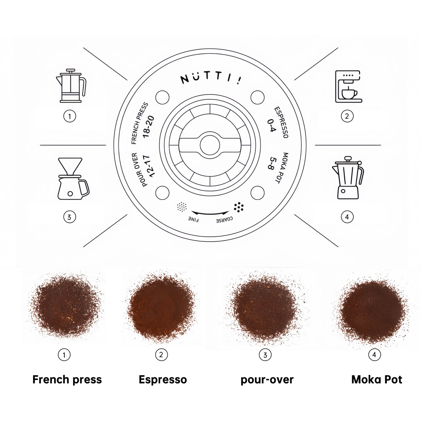 Nuttii Burr Coffee Grinder – Electric, Portable, Small, Quiet Adjustable Conical Burr Coffee Bean Mill, 20 Grind Settings for Espresso, Pour-Over, French Press Moka, A TIMEMORE Brand (Matte Black)