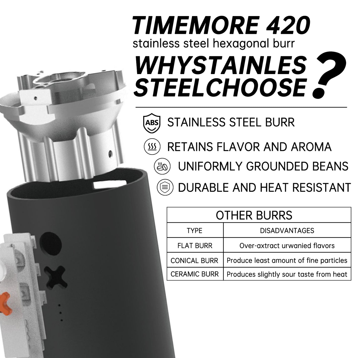 Nuttii Burr Coffee Grinder – Electric, Portable, Small, Quiet Adjustable Conical Burr Coffee Bean Mill, 20 Grind Settings for Espresso, Pour-Over, French Press Moka, A TIMEMORE Brand (Matte Black)