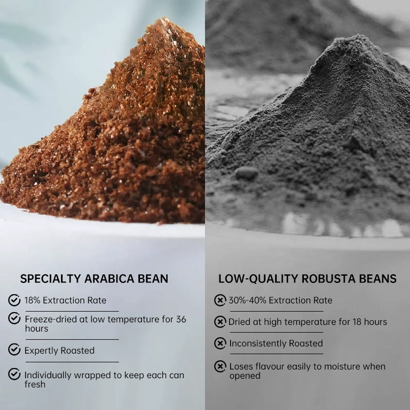 CHEERFUL GOAT Pocket Coffee Powder Freeze-Dried Coffee 45pcs